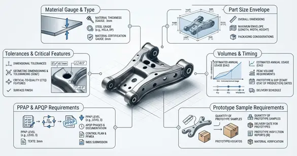 Chassis parts RFQ requirements